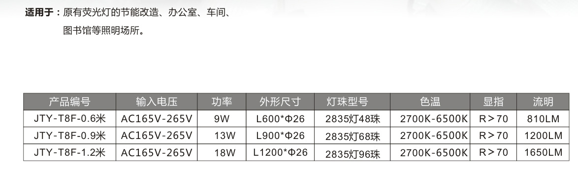 LED-T8灯管