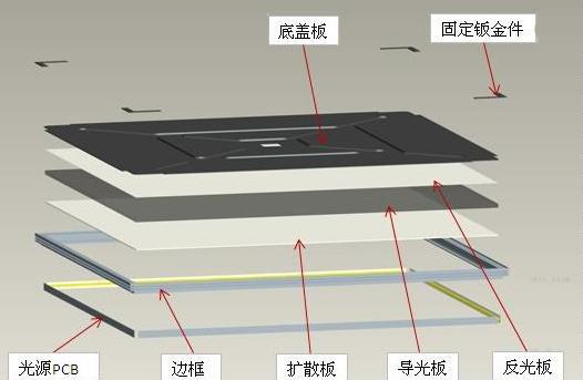 欧亿官网教您怎么判断LED超薄平板净化灯的品质好坏