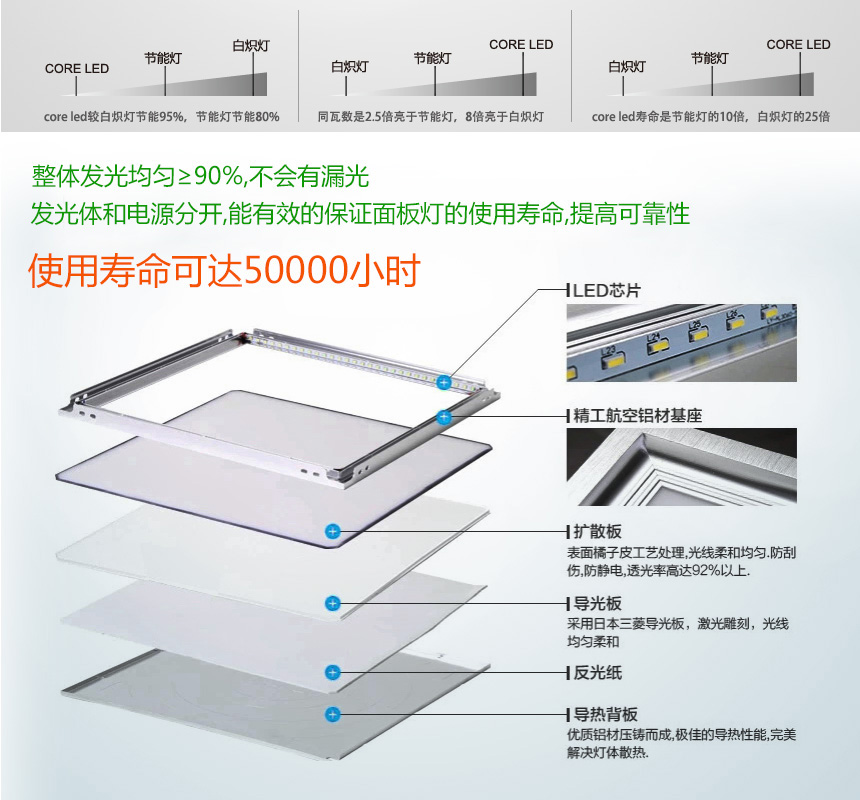 郑州第十人民医院使用欧亿官网LED净化灯