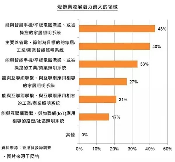 2017年的LED净化灯灯具出口市场预测