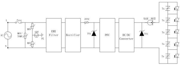 【LED净化灯】驱动电路浪涌保护应用