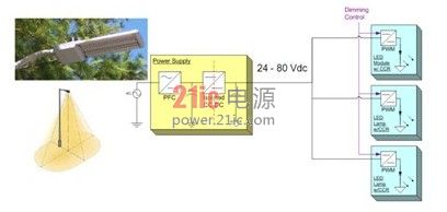 【LED净化灯】区域照明驱动架构与典型设计