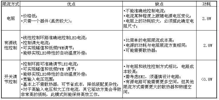 高亮度LED净化灯恒流驱动电路设计